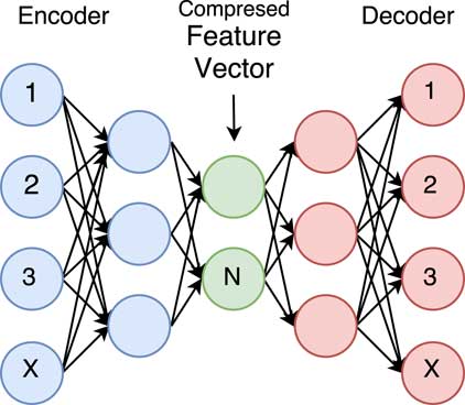 Q Table Compression For Reinforcement Learning The Knowledge Engineering Review Cambridge Core