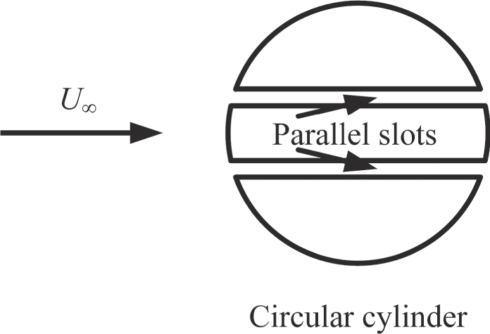 Introduction (Chapter 1) - Flow Control Techniques and Applications