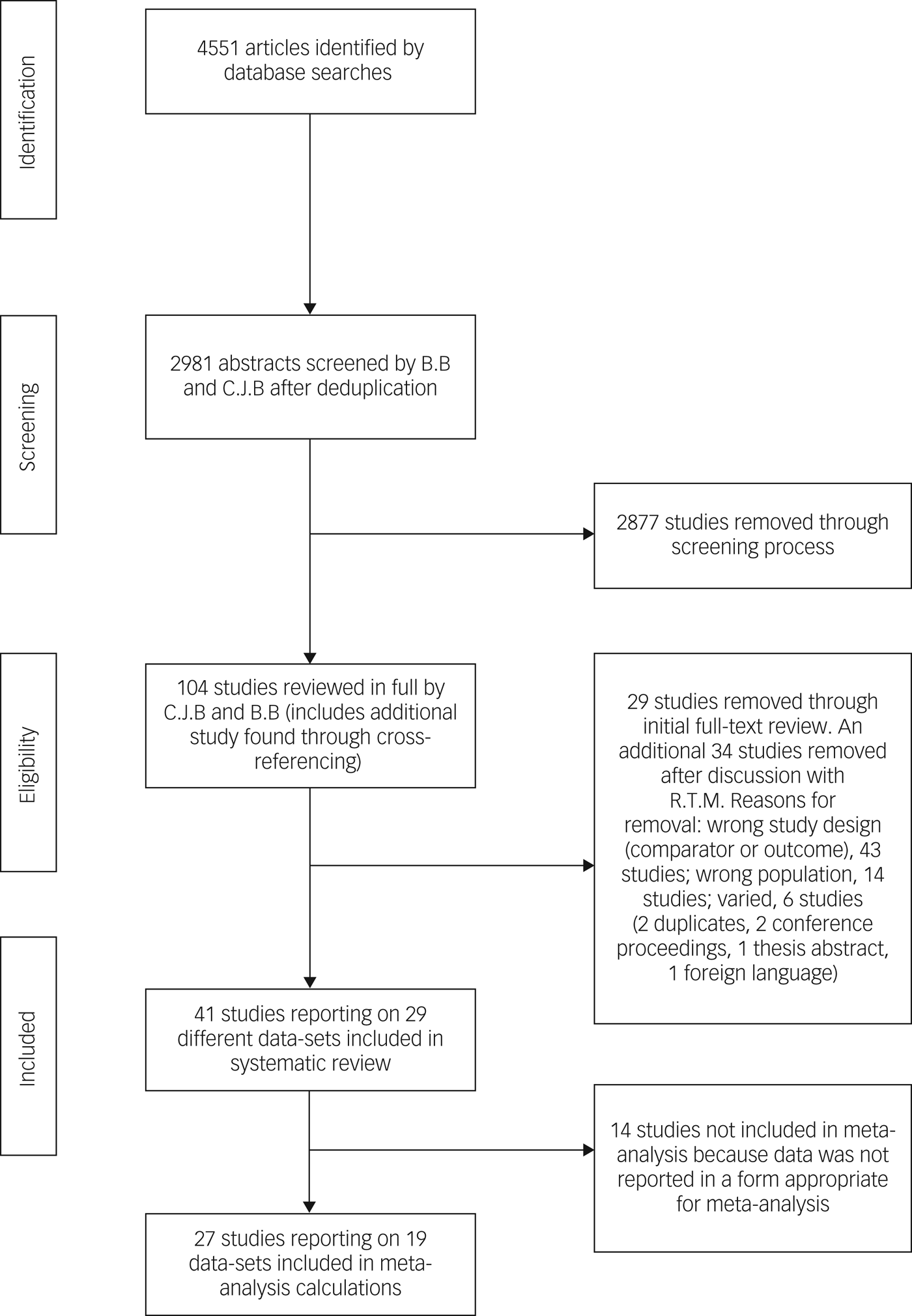 Psychological Distress And Psychiatric Disorder After Natural Disasters ...