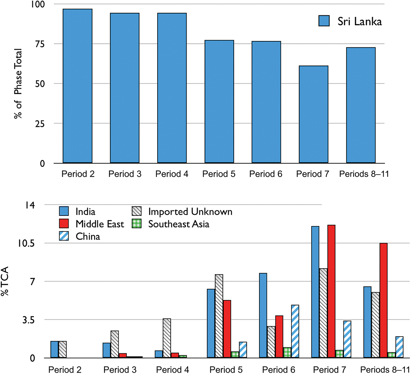Spice and rice: pepper, cloves and everyday cereal foods at the ancient ...