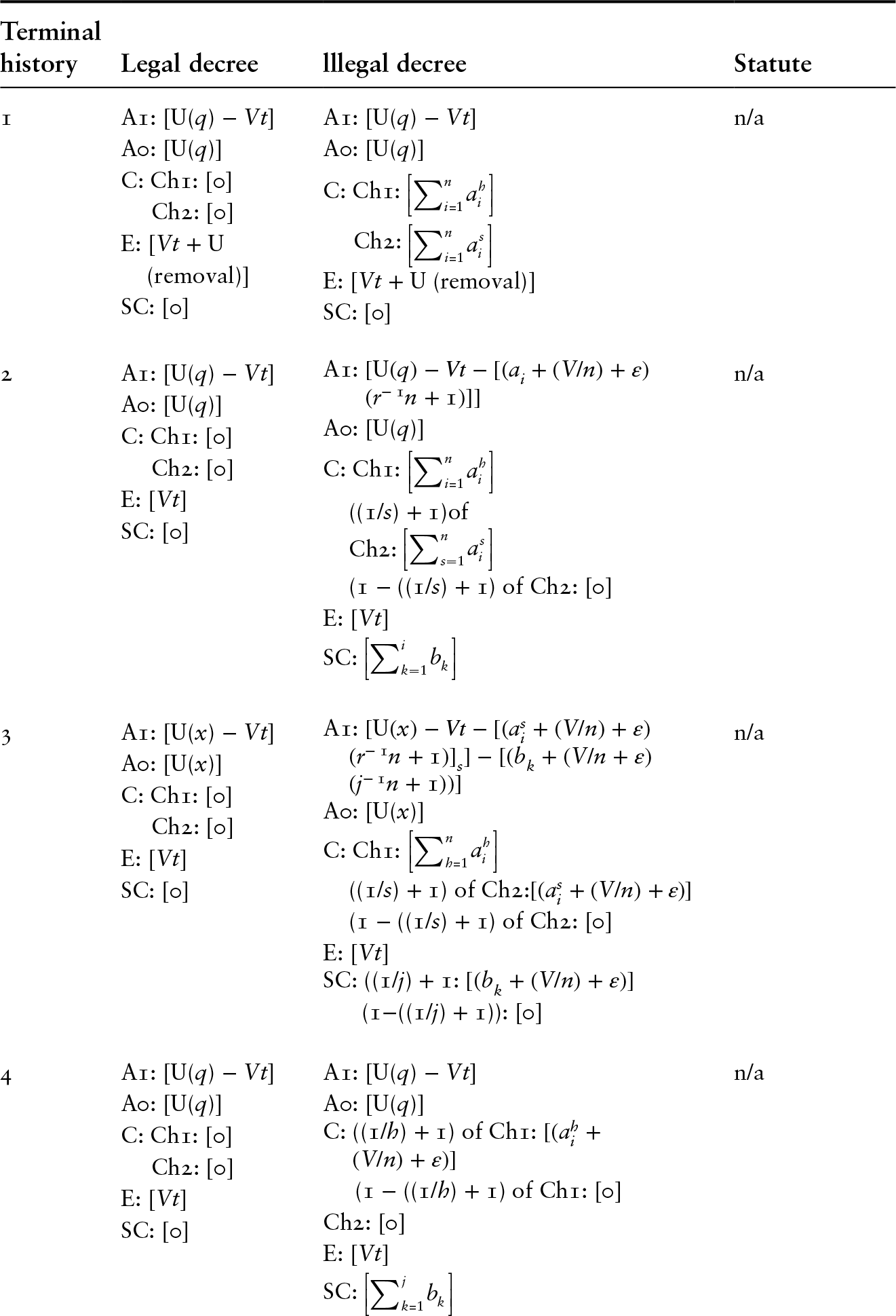 Decrees Versus Statutes Chapter 2 Checking Presidential Power