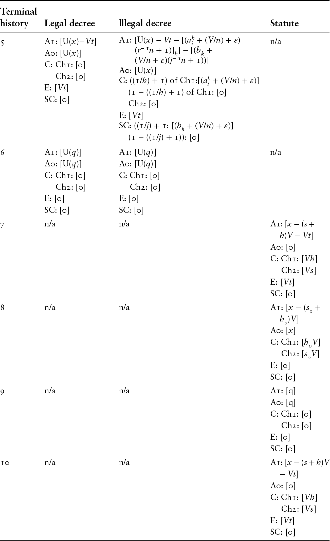 Decrees Versus Statutes Chapter 2 Checking Presidential Power