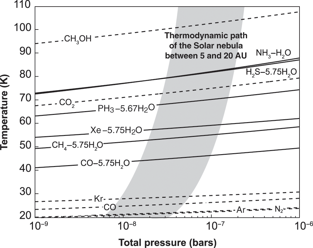 The Origin And Evolution Of Saturn With Exoplanet Perspective Chapter 2 Saturn In The 21st Century