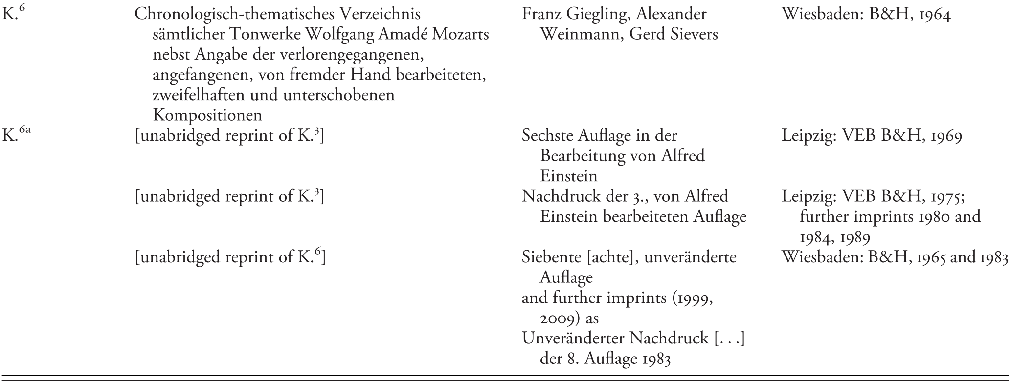 Reception And Legacy Part V Mozart In Context