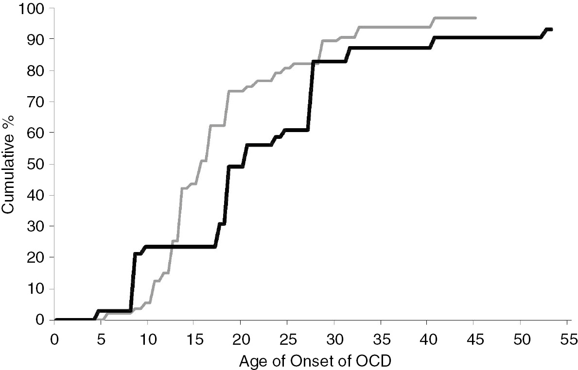 High Prevalence of OCD in Pregnant and Postpartum Women - MGH Center for  Women's Mental Health