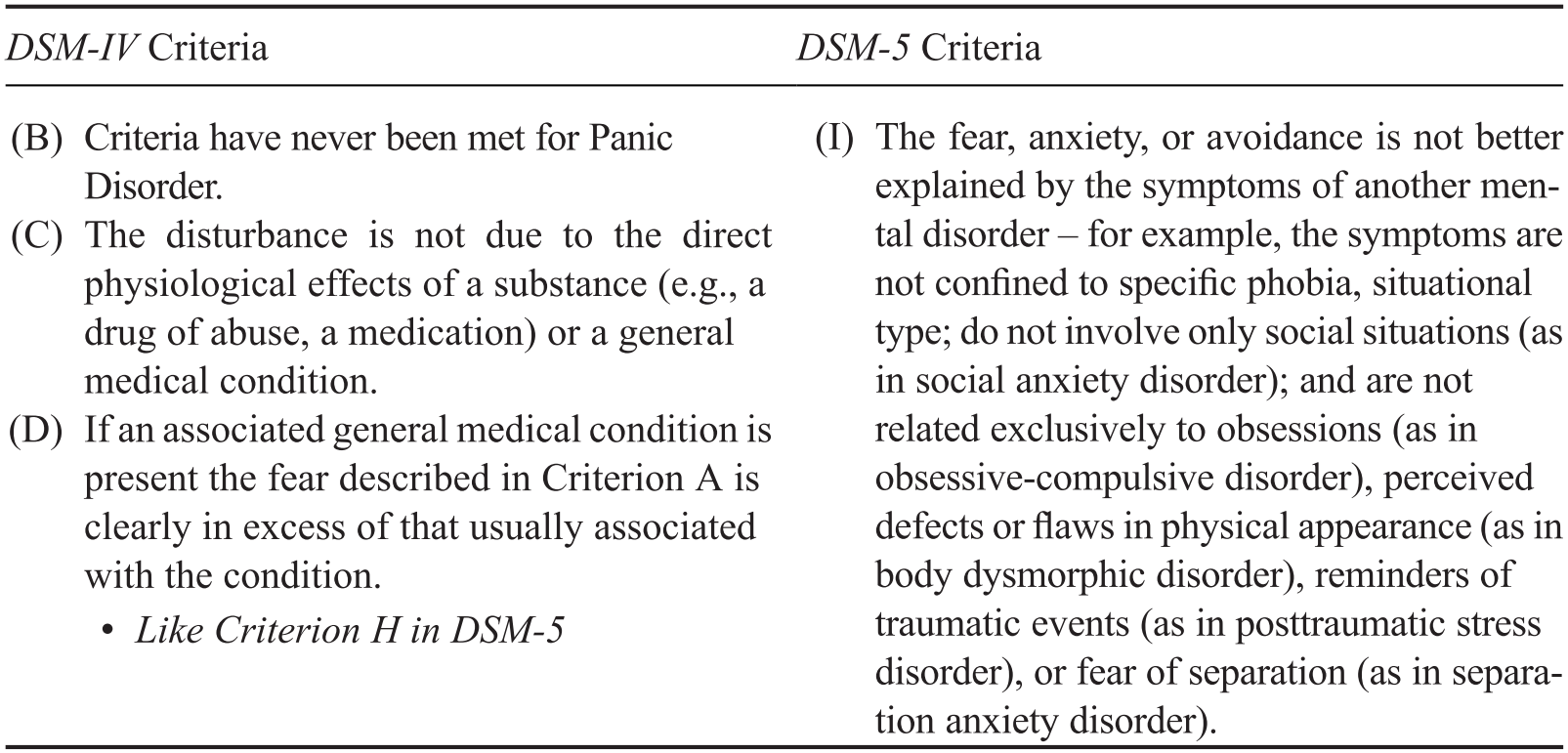 ptsd with anxiety dsm 5 criteria