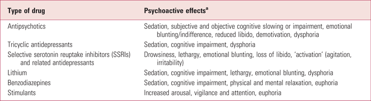 Critical Psychiatry: A Brief Overview | BJPsych Advances | Cambridge Core