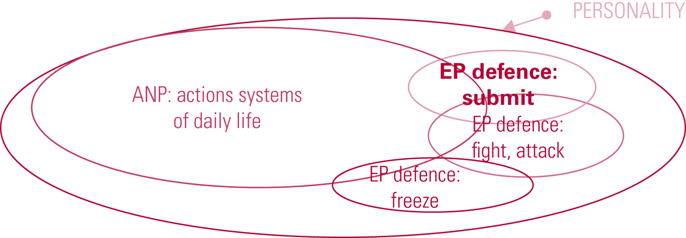 Understanding Dissociative Identity Disorder through the 'Community' of  Ella