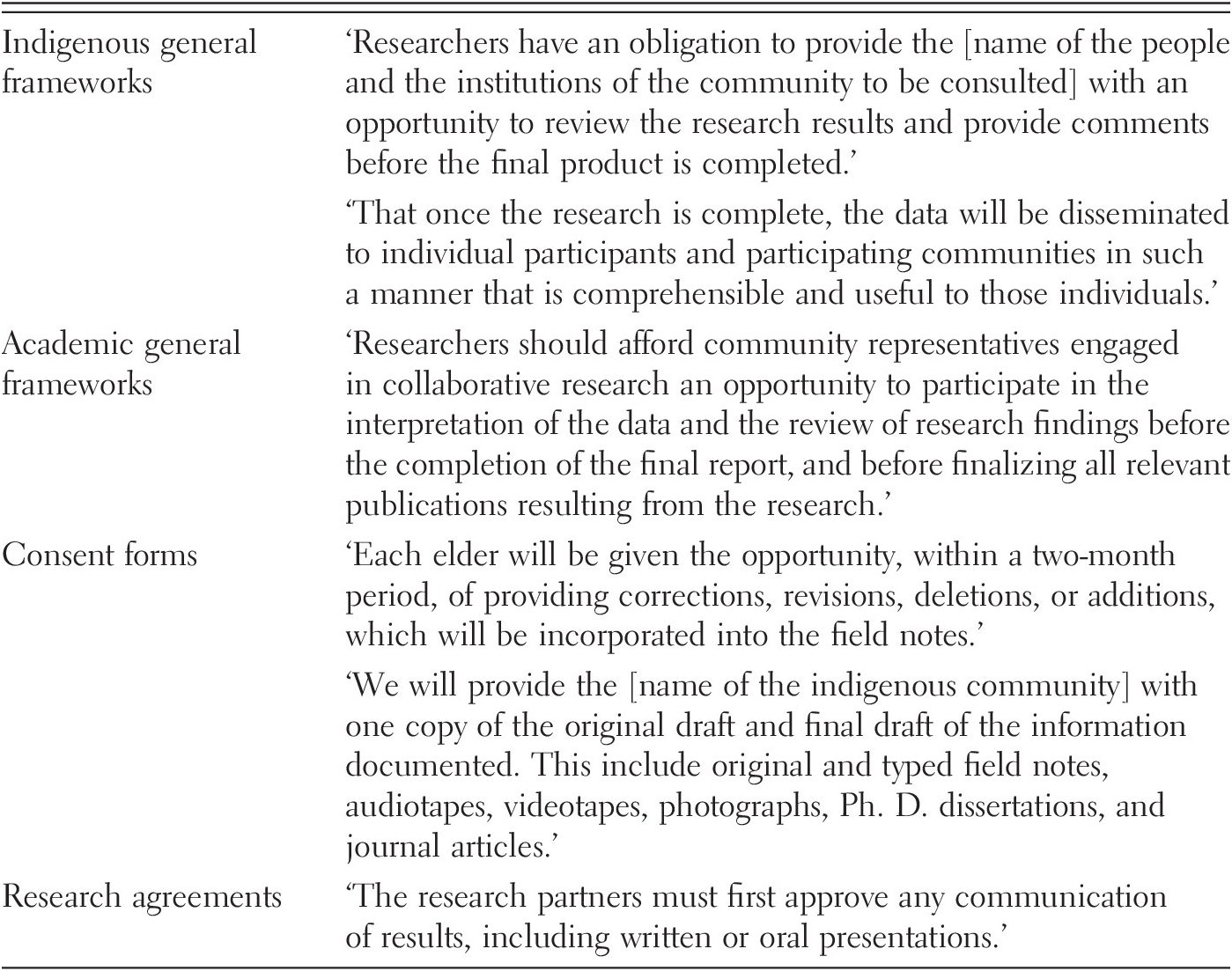 New Technological Dynamics and Research Ethics (Part III instagram post | Michael Jeffery Incorporations
