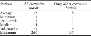 Reassessing Community Cemeteries Cremation Burials In - 