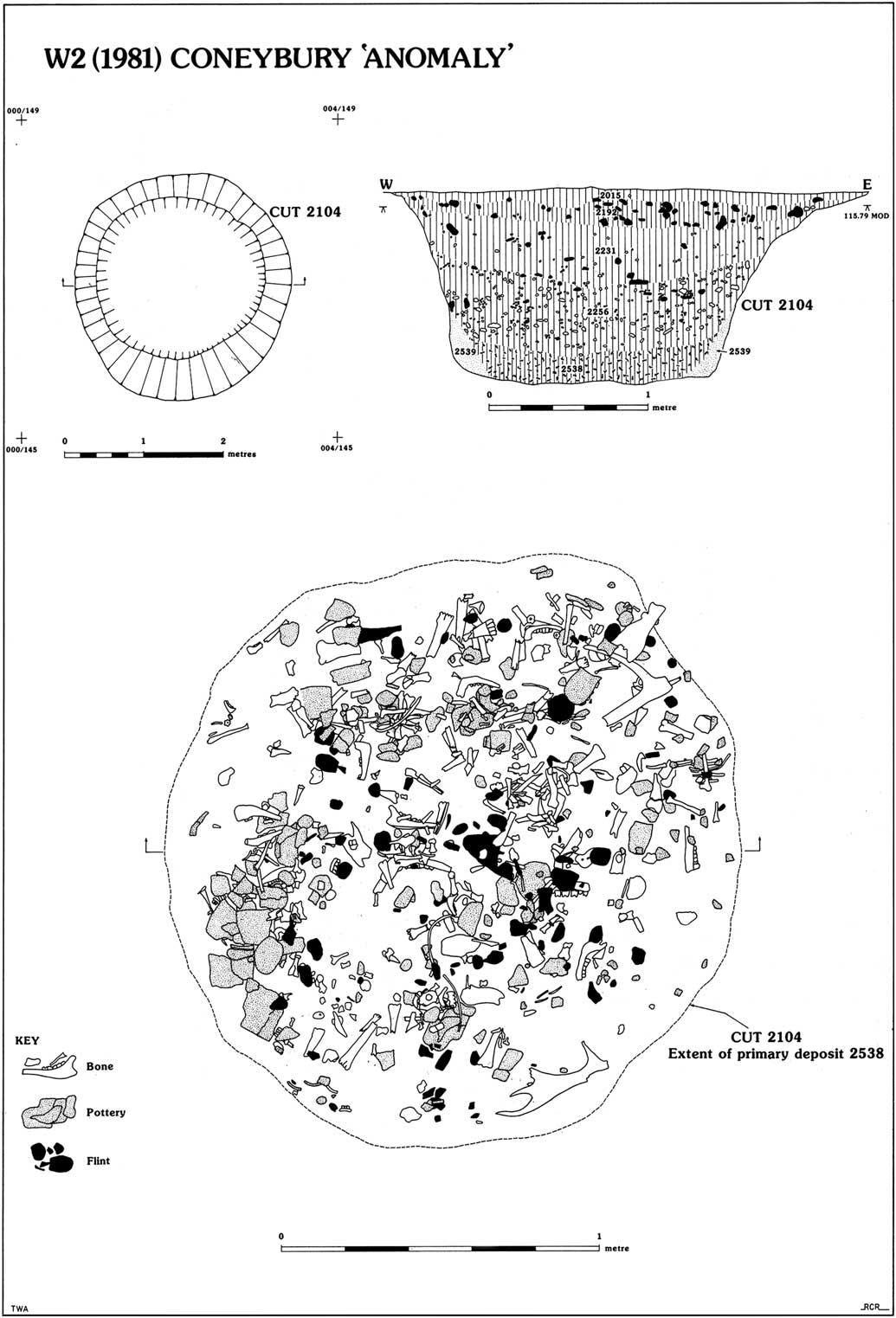 A Meeting In The Forest Hunters And Farmers At The Coneybury Anomaly Wiltshire Proceedings Of The Prehistoric Society Cambridge Core