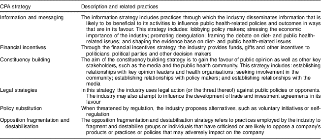 Analysis of corporate political activity strategies of the food ...