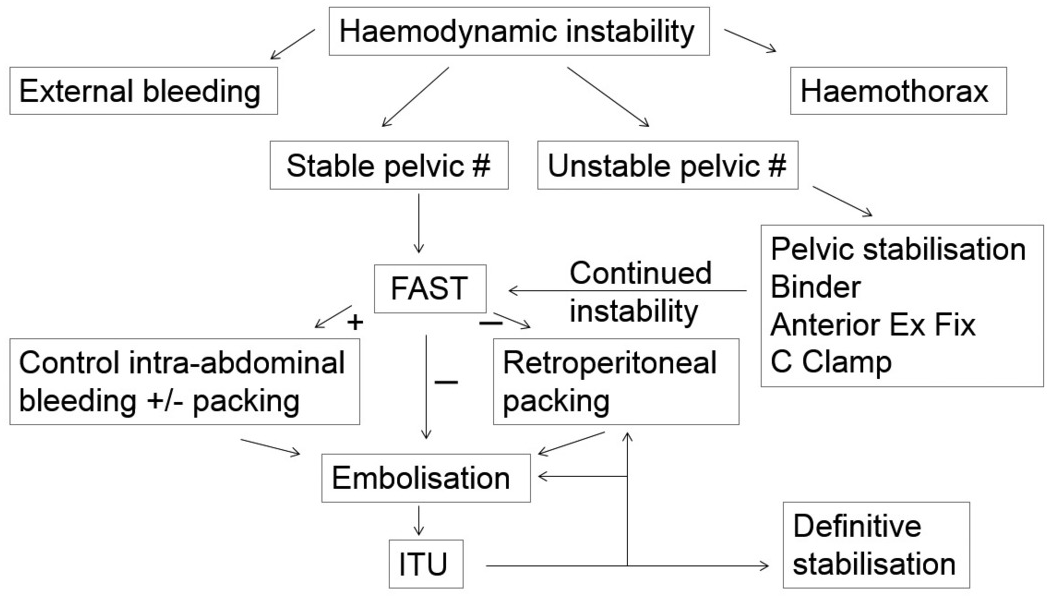 The trauma oral (Section 7) - Postgraduate Orthopaedics