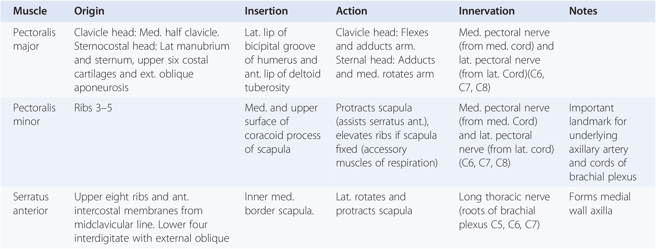 Miscellaneous Topics Section 9 Postgraduate Orthopaedics