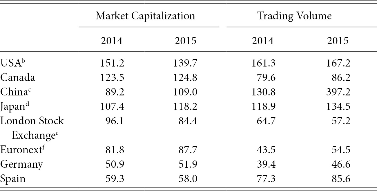 European Union Part Iii Global Securities Litigation And Enforcement