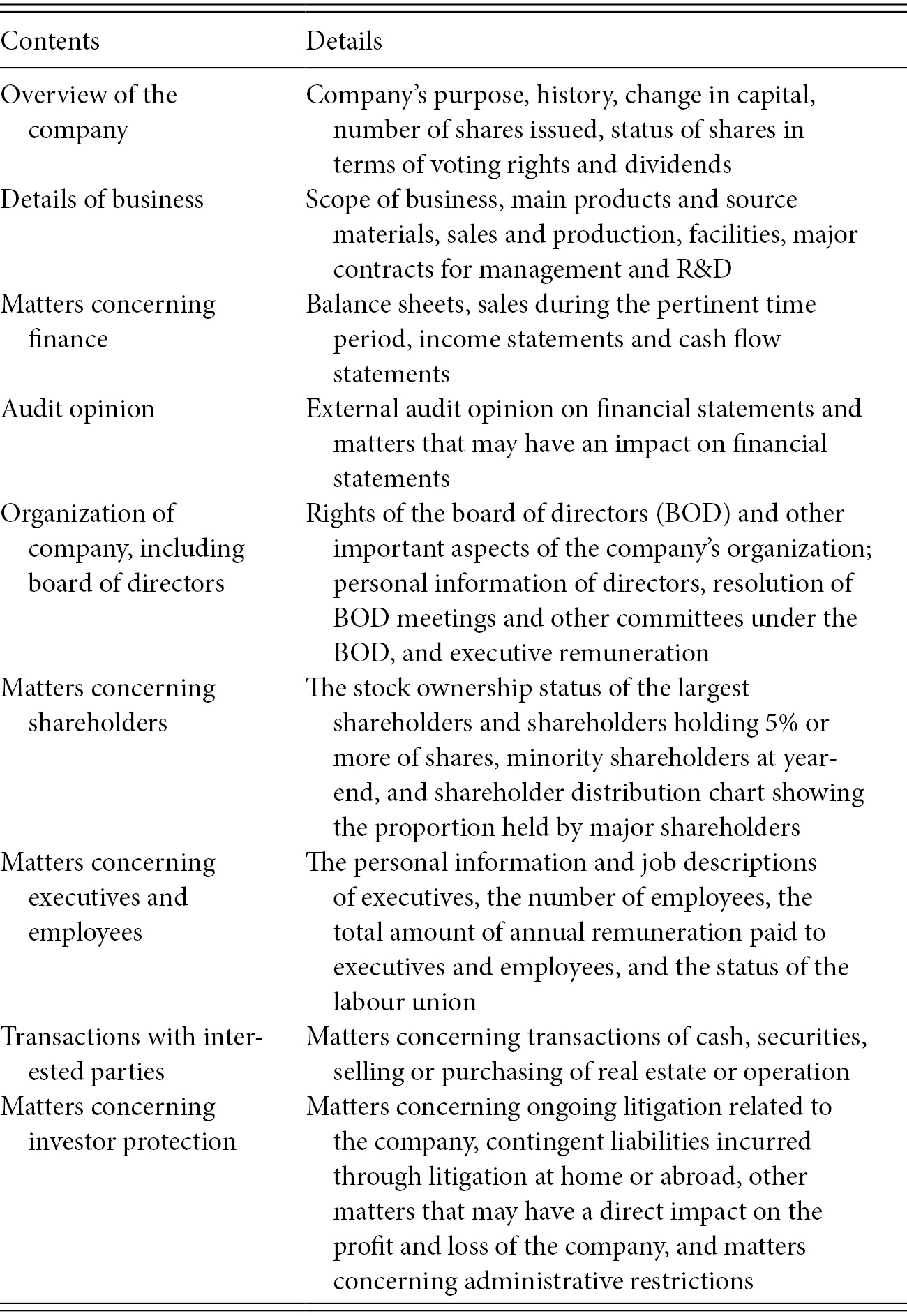 East And Southeast Asia Part Viii Global Securities - 