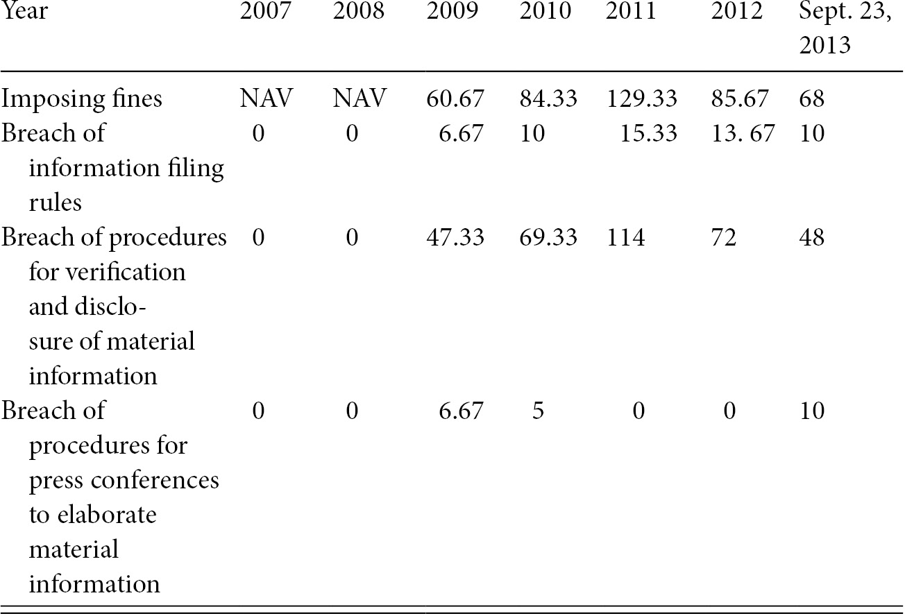 East And Southeast Asia Part Viii Global Securities Litigation And Enforcement