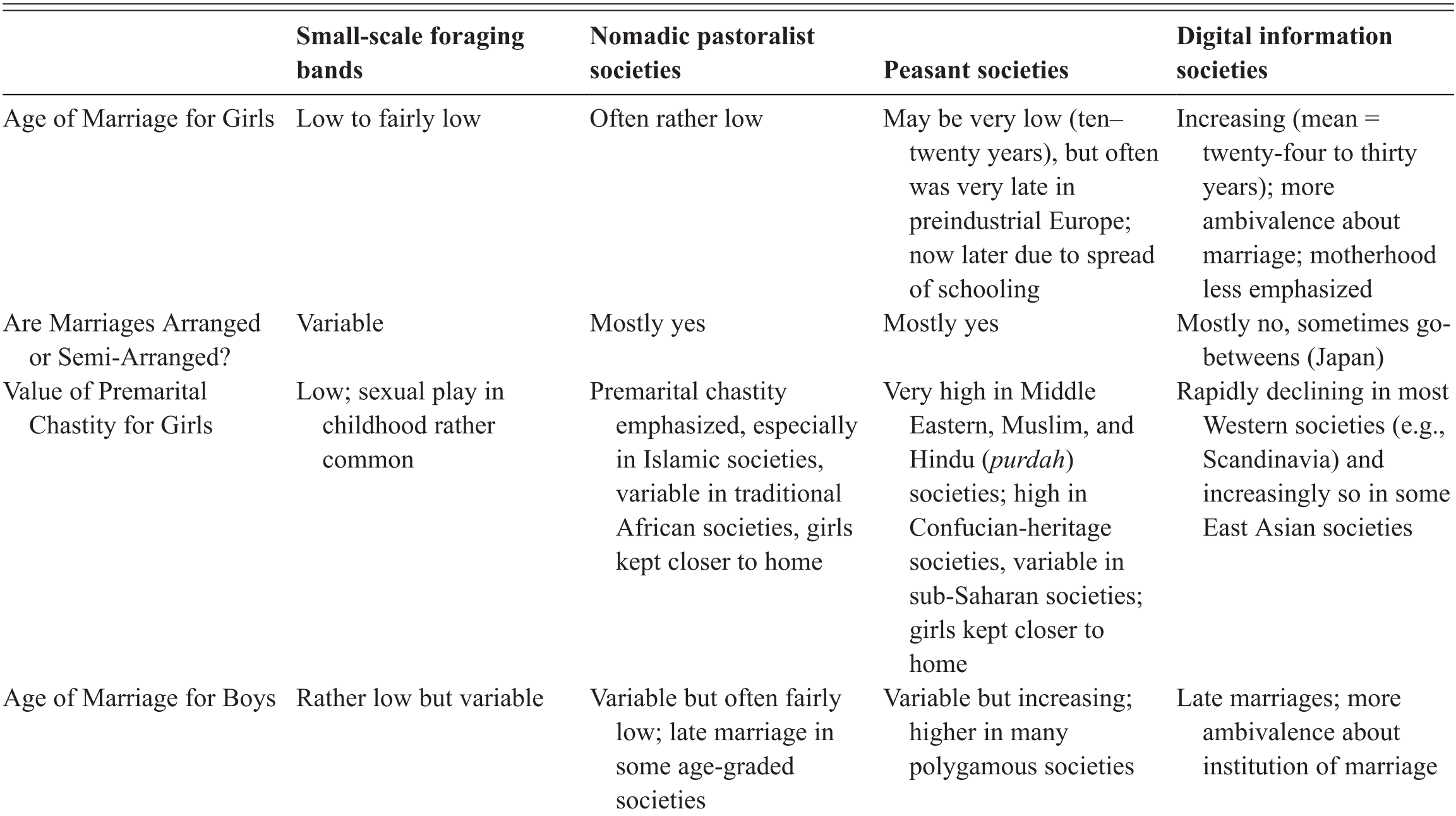 Global Changes In Childrens Lives - 