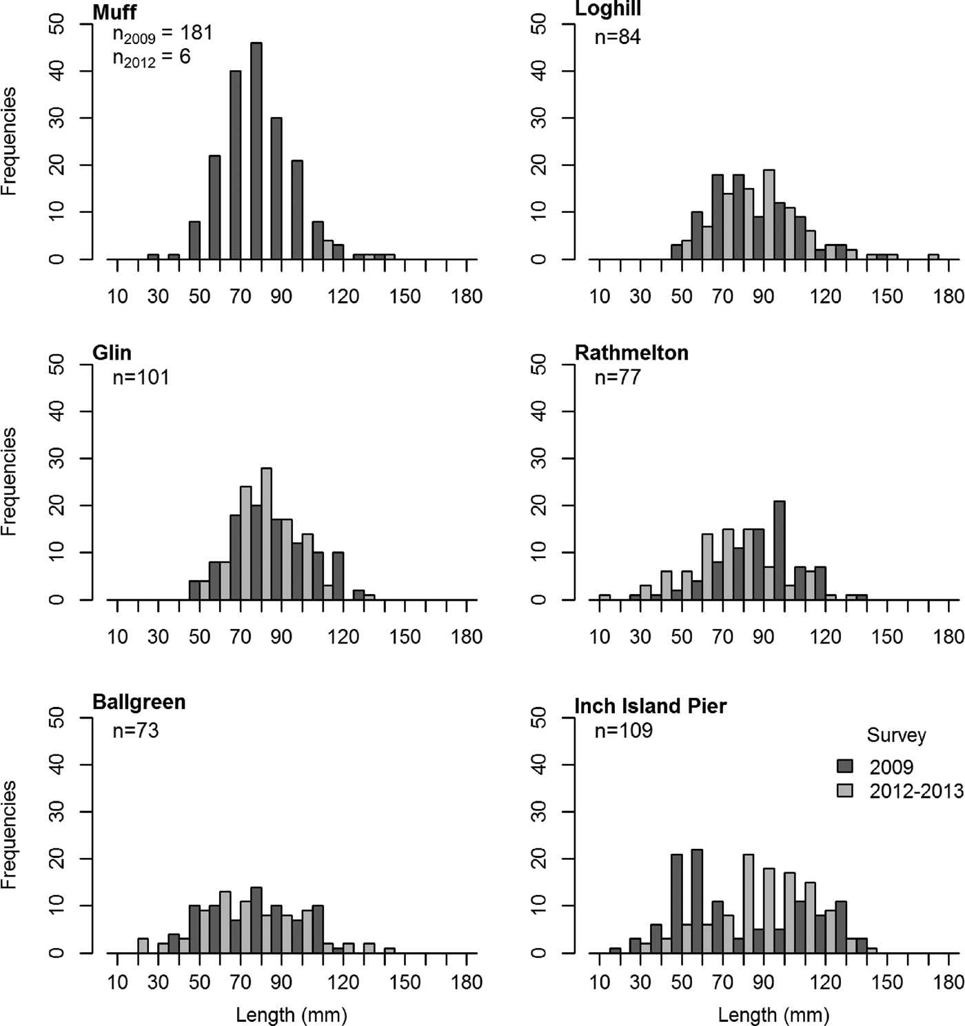 Co Occurrence Of Native Ostrea Edulis And Non Native Crassostrea Gigas Revealed By Monitoring Of Intertidal Oyster Populations Journal Of The Marine Biological Association Of The United Kingdom Cambridge Core