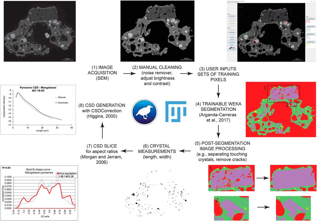 Weka Trainable Segmentation Plugin In Imagej A Semi