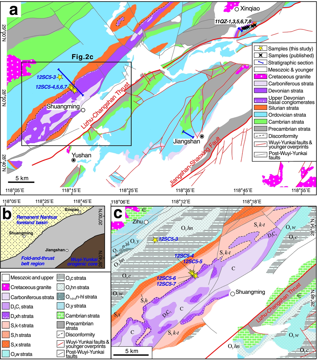 Tectonostratigraphy and provenance analysis to define the edge and ...