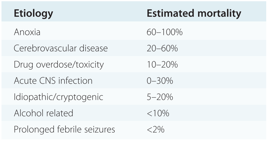 Imaging The Development And Early Phase Of The Disease Part - 