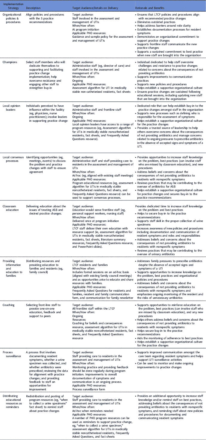 A recipe for antimicrobial stewardship success: Using intervention ...