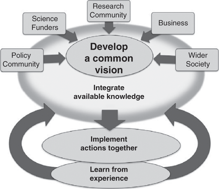 The Practices Of Political Study In The Anthropocene Part - 