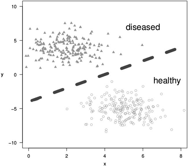 Introduction To Machine Learning In Digital Healthcare Epidemiology ...