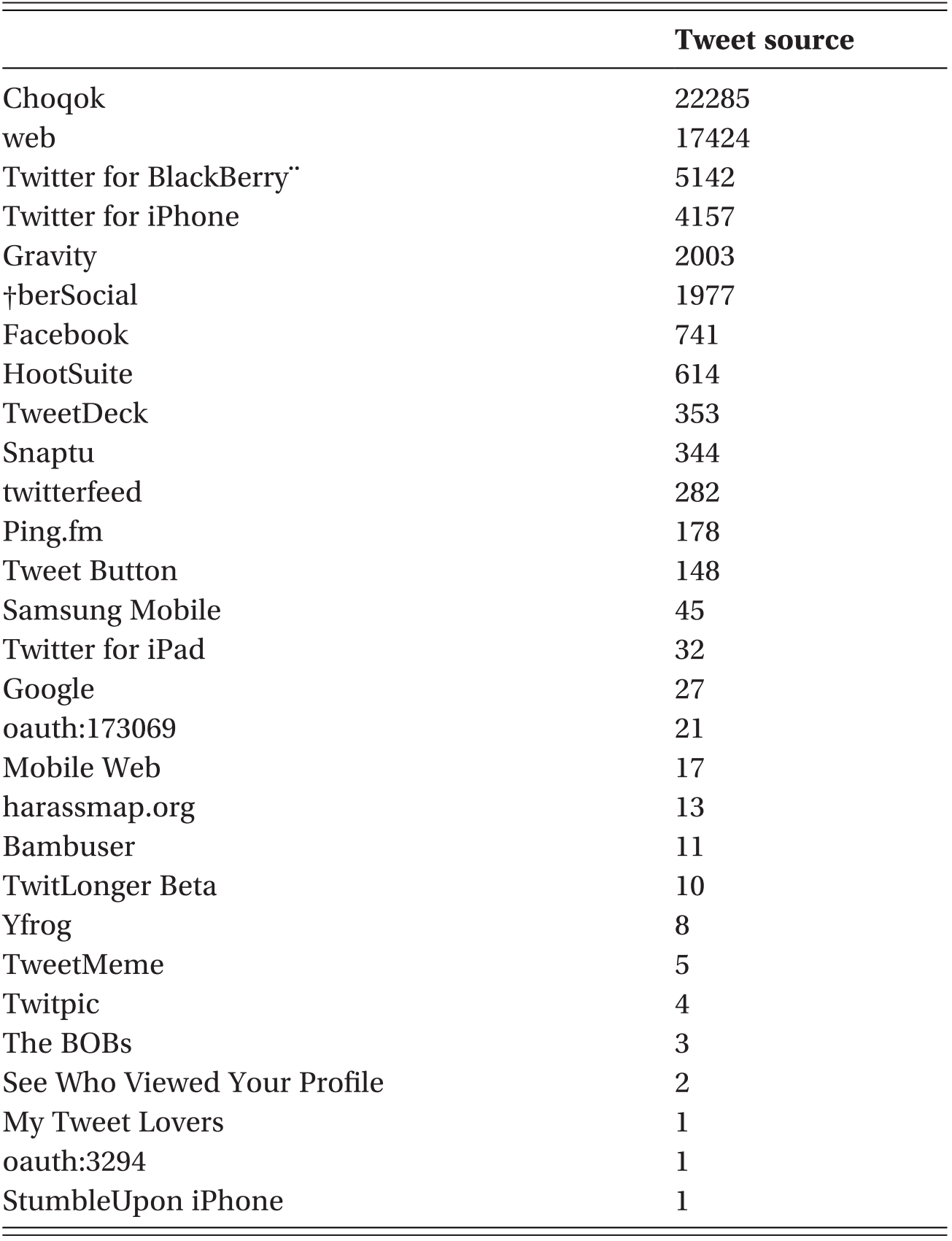 Twitter As Data Twitter As Data