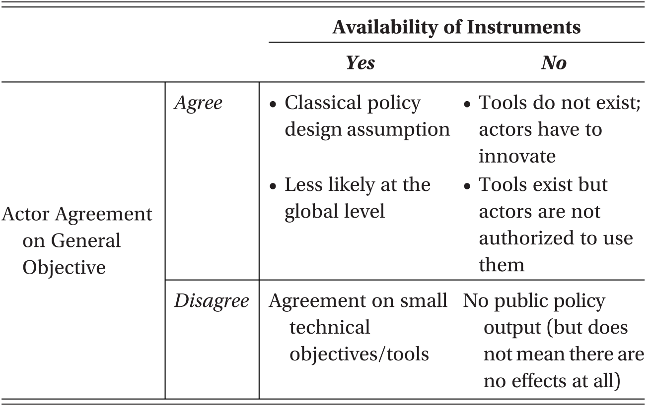 Designing For Policy Effectiveness