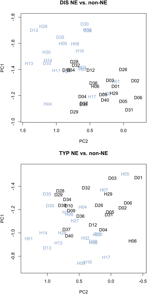 Segregated Vowels Language Variation And Dialect Features Among