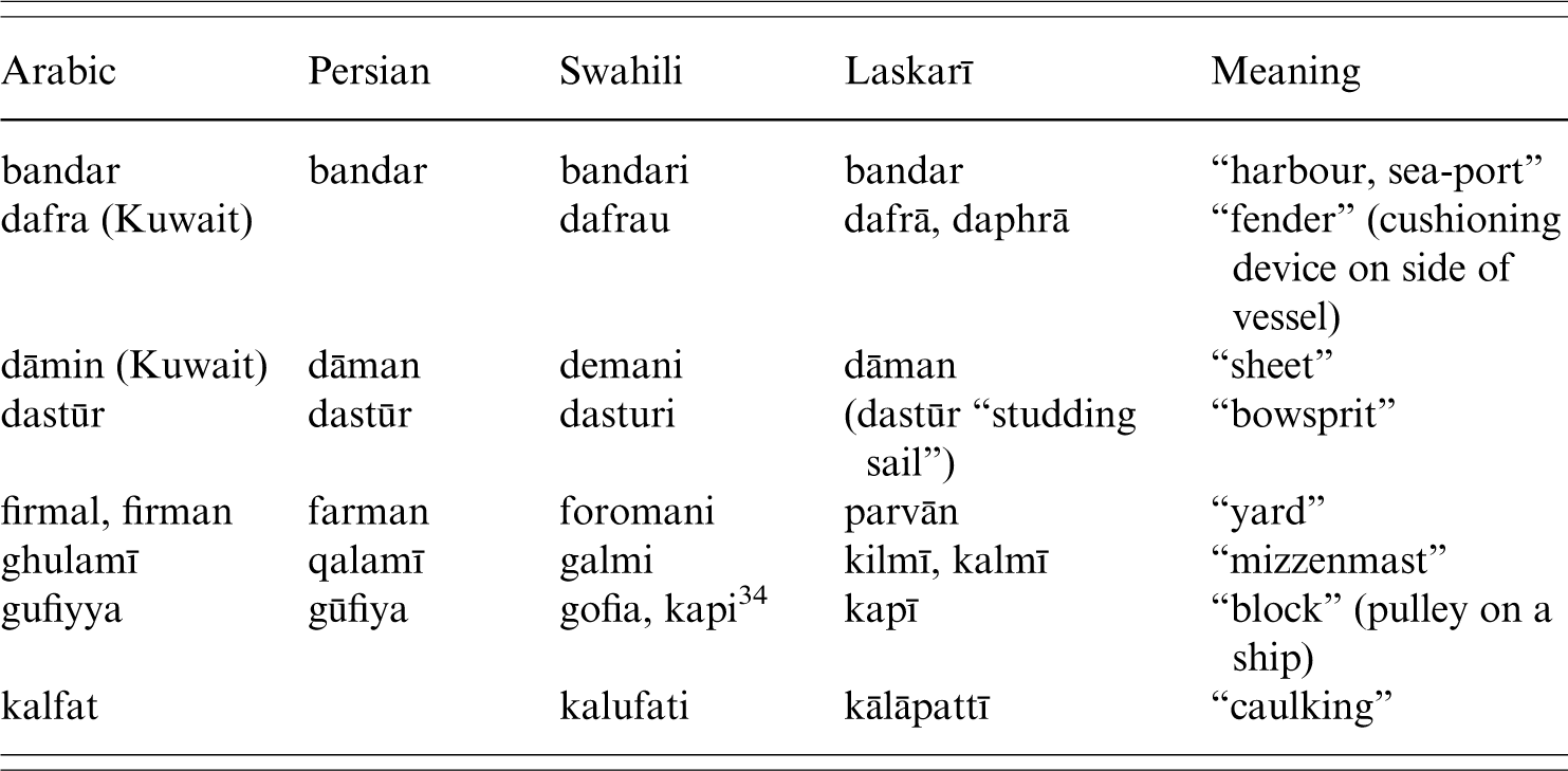 Sailors Tailors Cooks And Crooks On Loanwords And Neglected Lives In Indian Ocean Ports Itinerario Cambridge Core