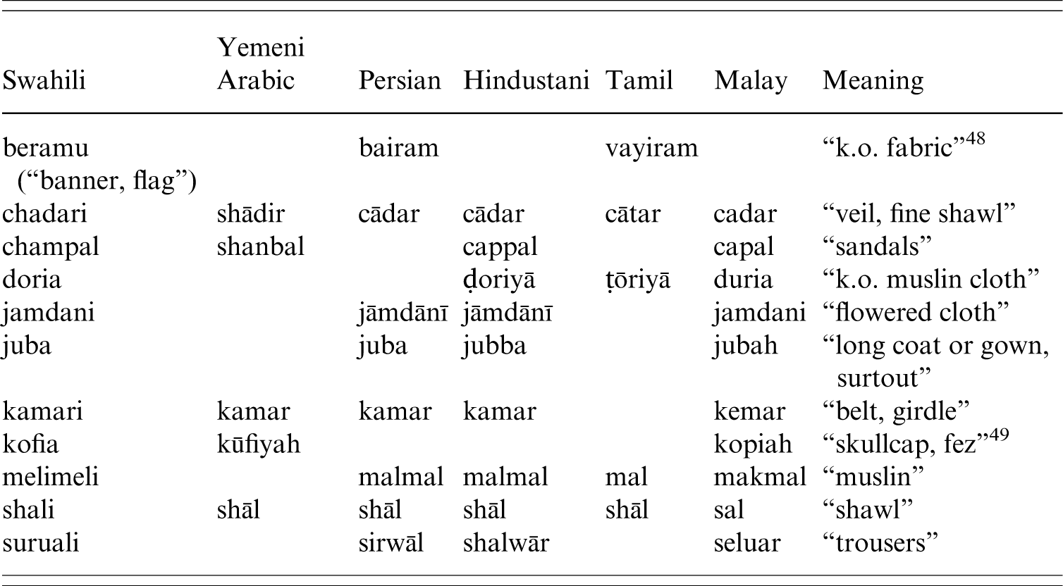 Sailors Tailors Cooks And Crooks On Loanwords And Neglected Lives In Indian Ocean Ports Itinerario Cambridge Core