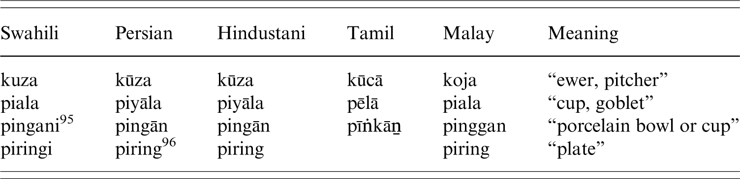 Meaning malay native in