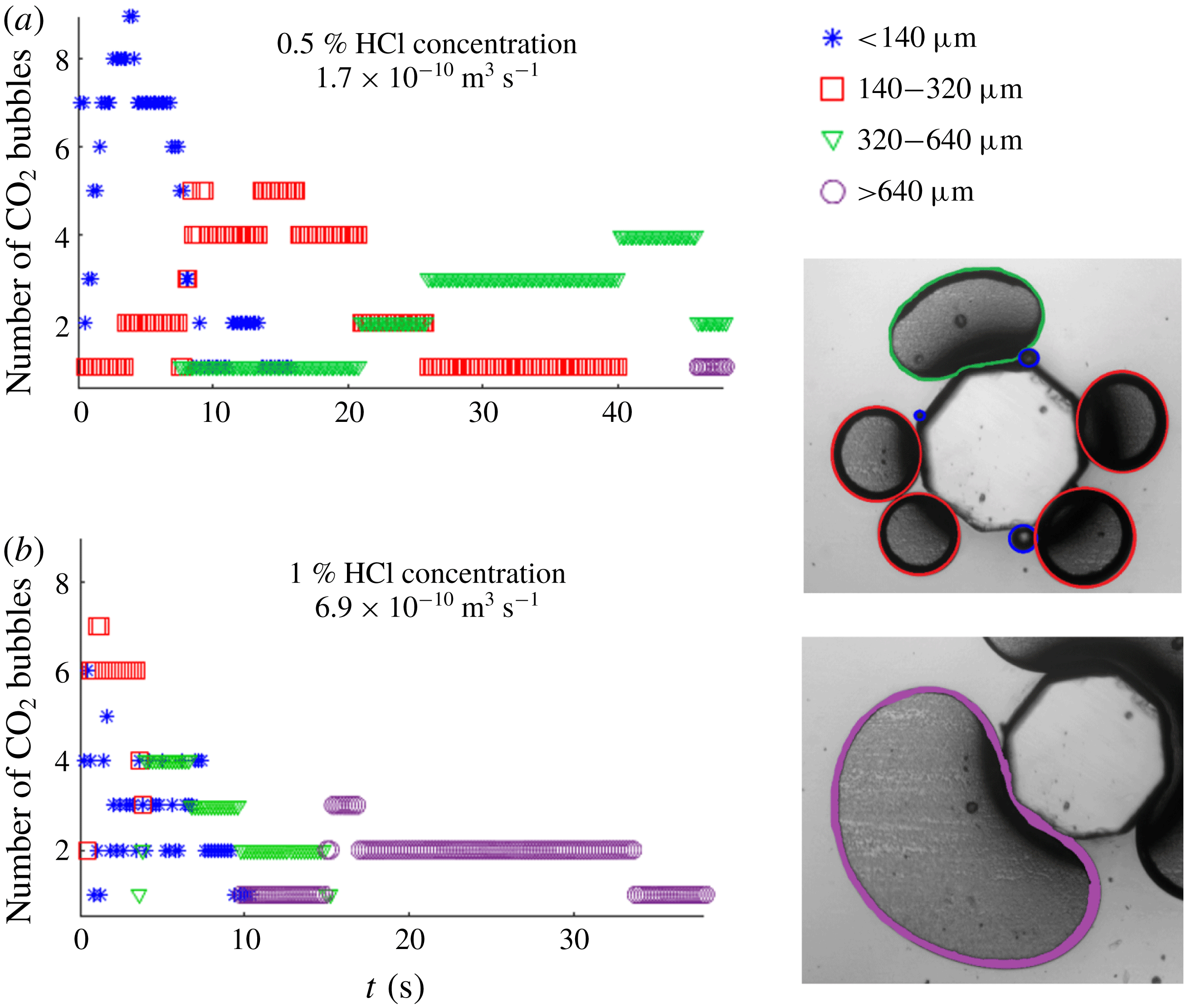 Pore-scale Modelling Of Multiphase Reactive Flow: Application To ...