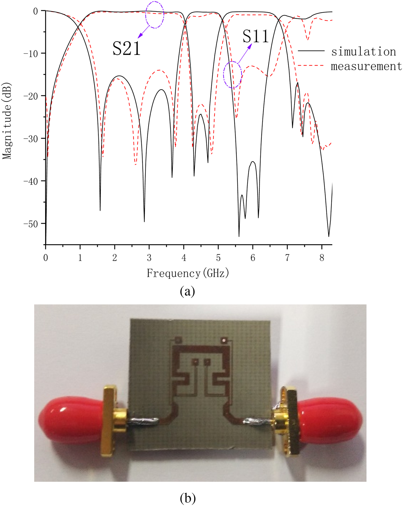 A Dual-wideband Bandpass Filter Using Open/shorted Coupled Lines ...