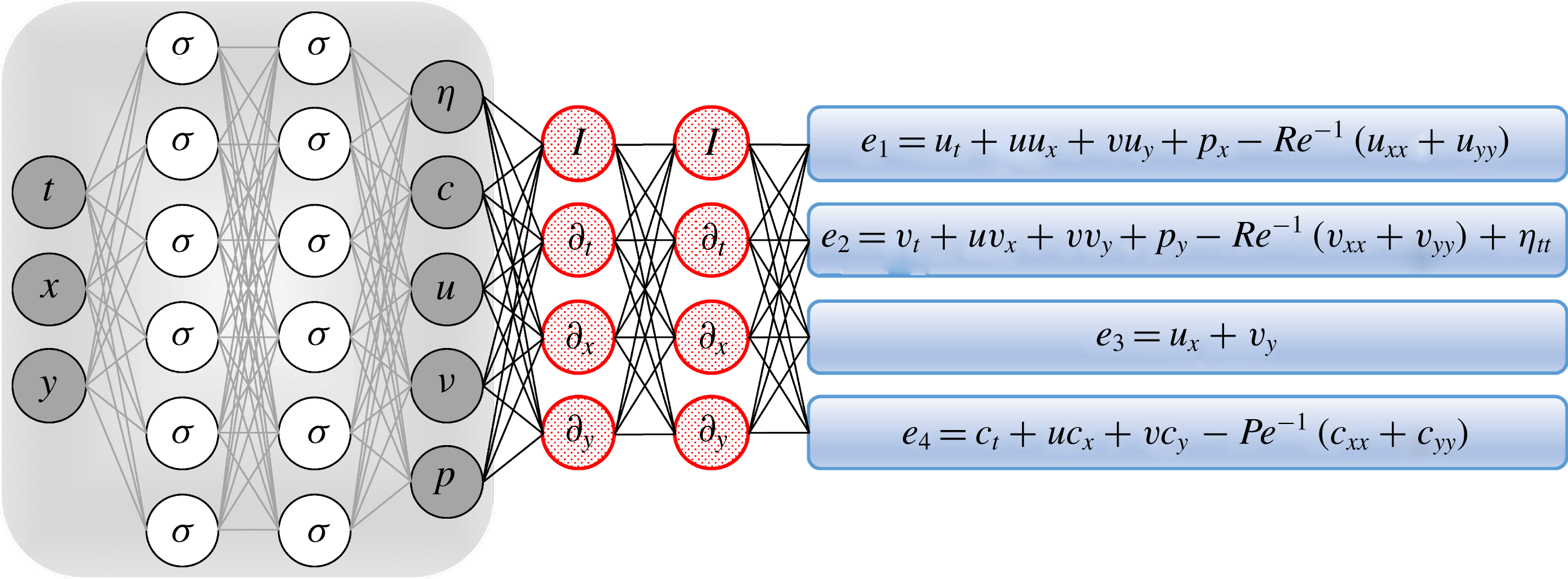 Deep Learning Of Vortex-induced Vibrations | Journal Of Fluid Mechanics ...