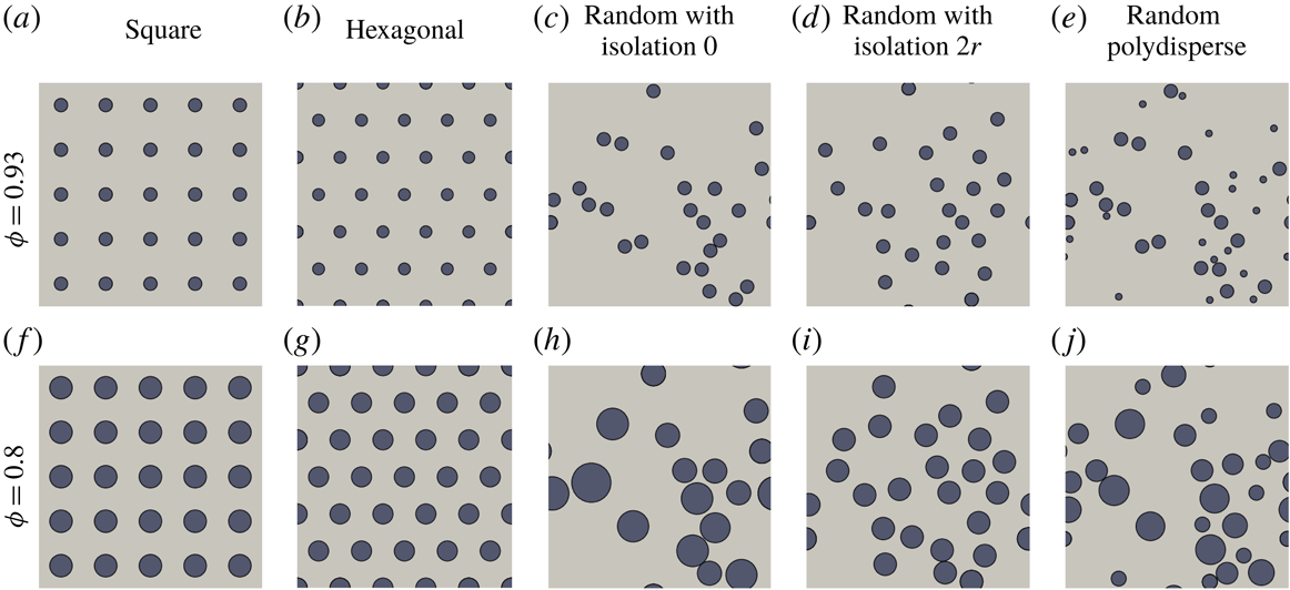 The Influence Of Porous Medium Microstructure On Filtration - 