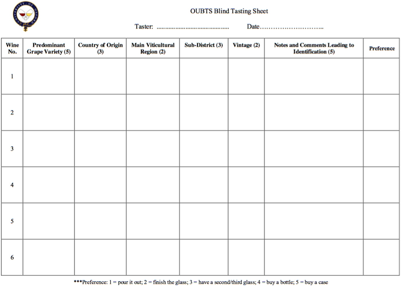 Does Blind Tasting Work Investigating The Impact Of Training On Blind Tasting Accuracy And Wine Preference Journal Of Wine Economics Cambridge Core