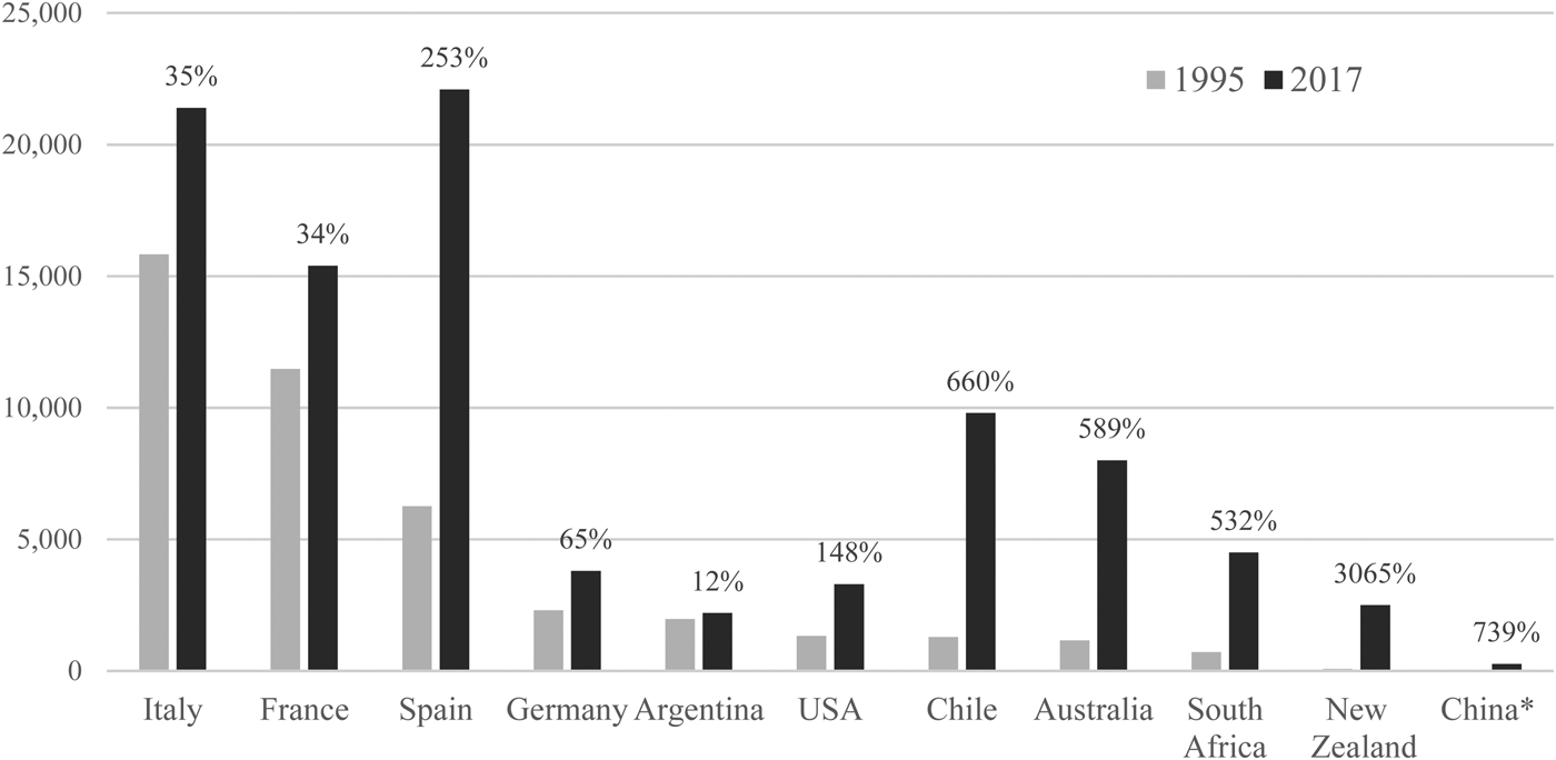 LongTerm Prospects of the International Wine Trade Journal of Wine Economics Cambridge Core
