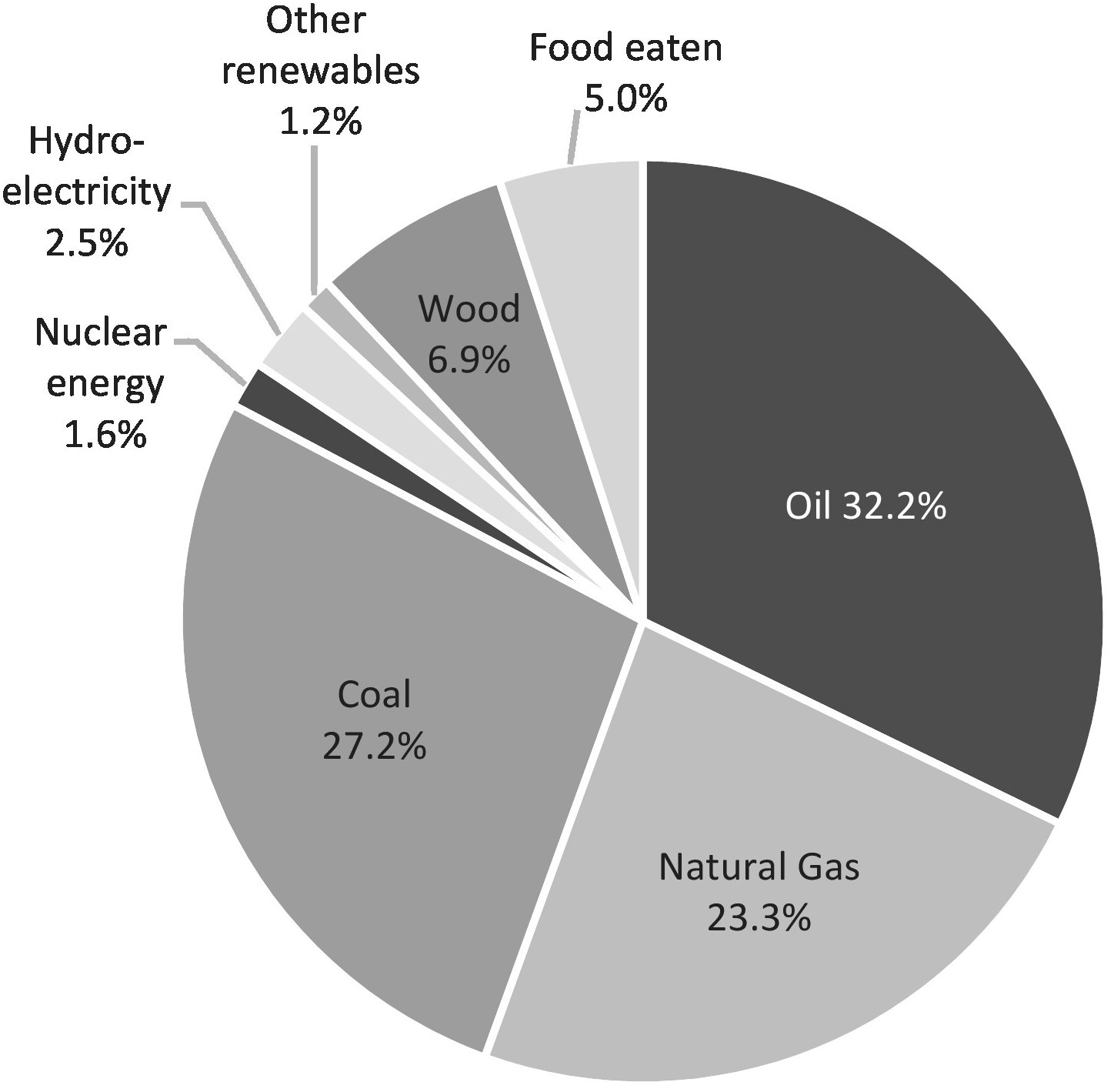 Energy Chapter 3 There Is No Planet B