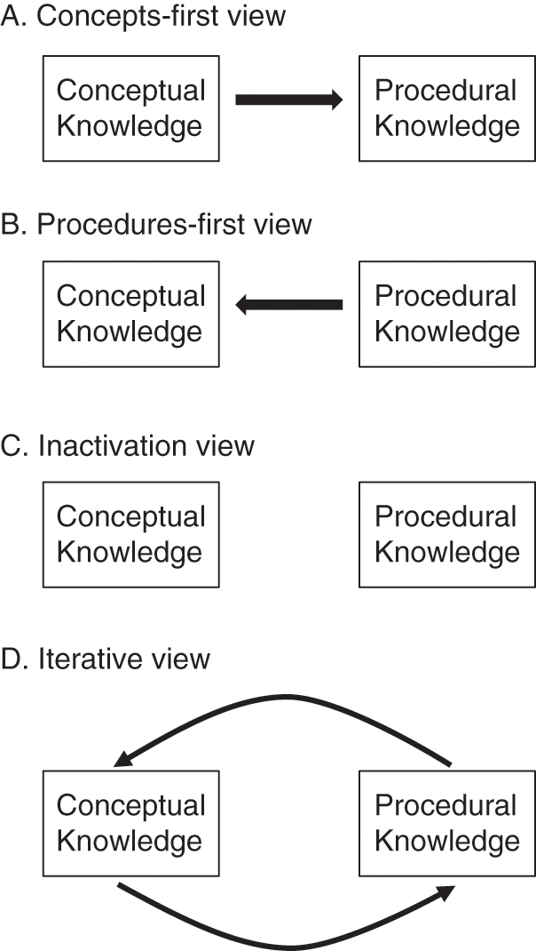 Iterative Development Of Conceptual And Procedural Knowledge In Mathematics Learning And Instruction Chapter 6 The Cambridge Handbook Of Cognition And Education