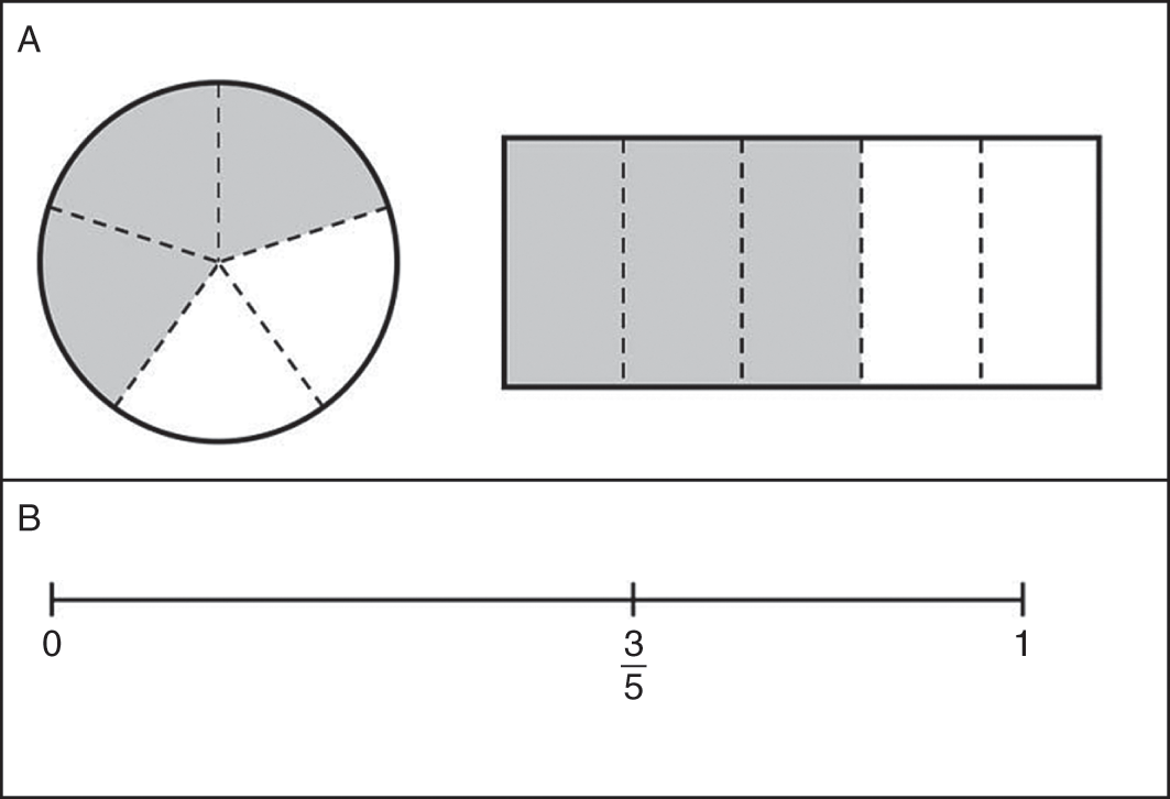 symbolic math toolbox fraction as decimal