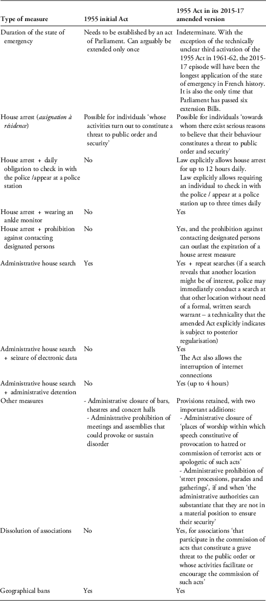 The State Of Emergency In France Days Without End European Constitutional Law Review Cambridge Core