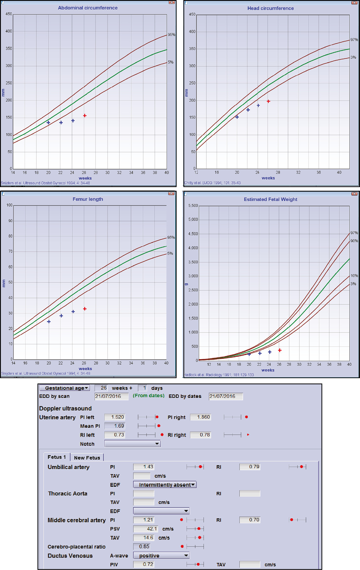 To 9 Monthly Baby Growth Chart In Womb Growth Chart: Fetal Length And  Weight, Week By, image size:1255x1984