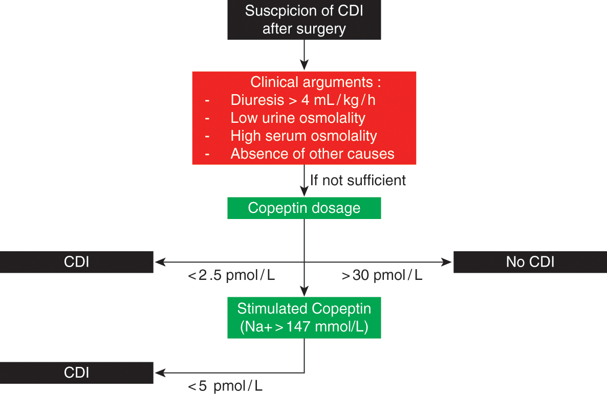 diabetes insípida siadh csw
