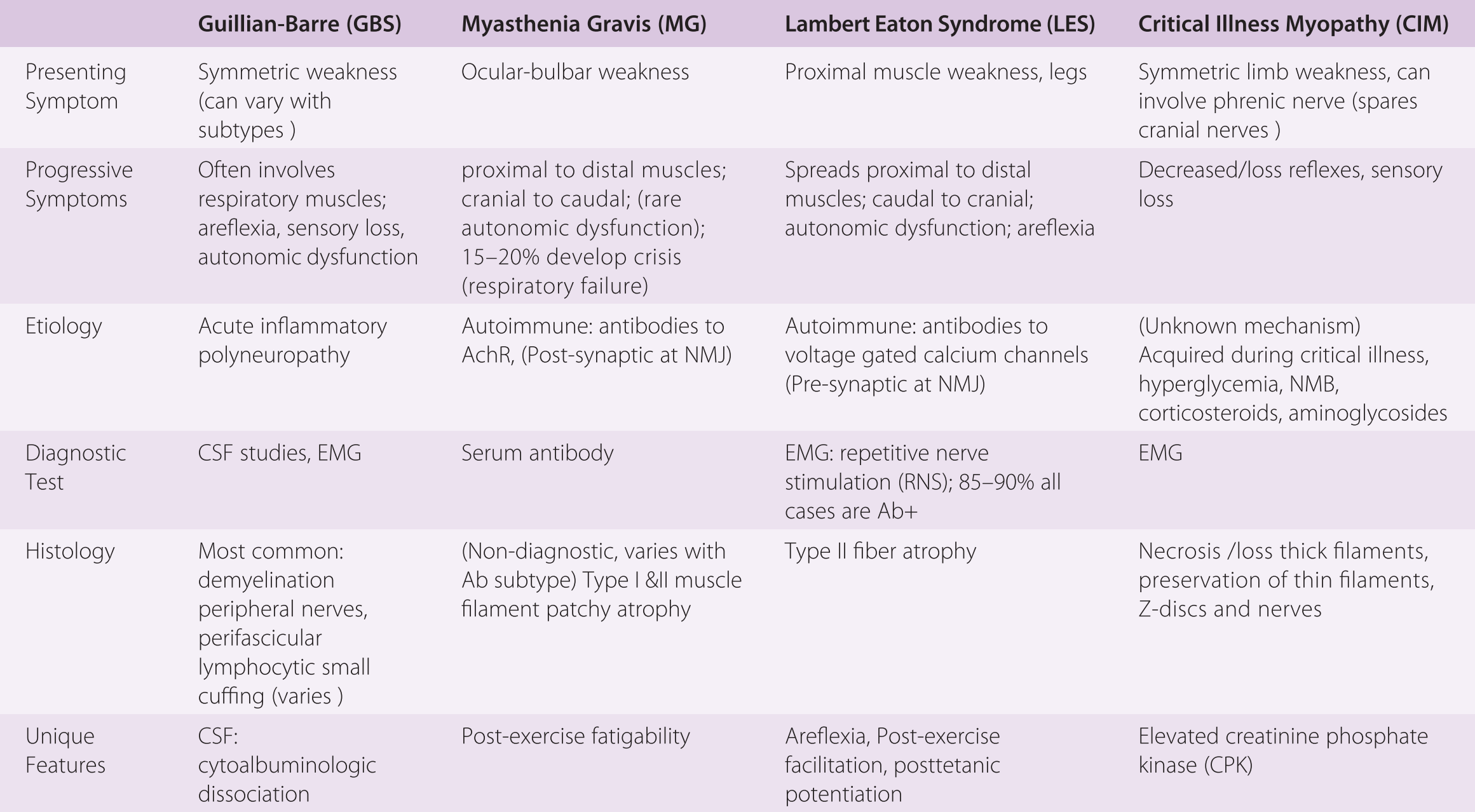 Guillain Barre Syndrome And Myasthenia Gravis Chapter 43 Gupta And Gelb S Essentials Of Neuroanesthesia And Neurointensive Care