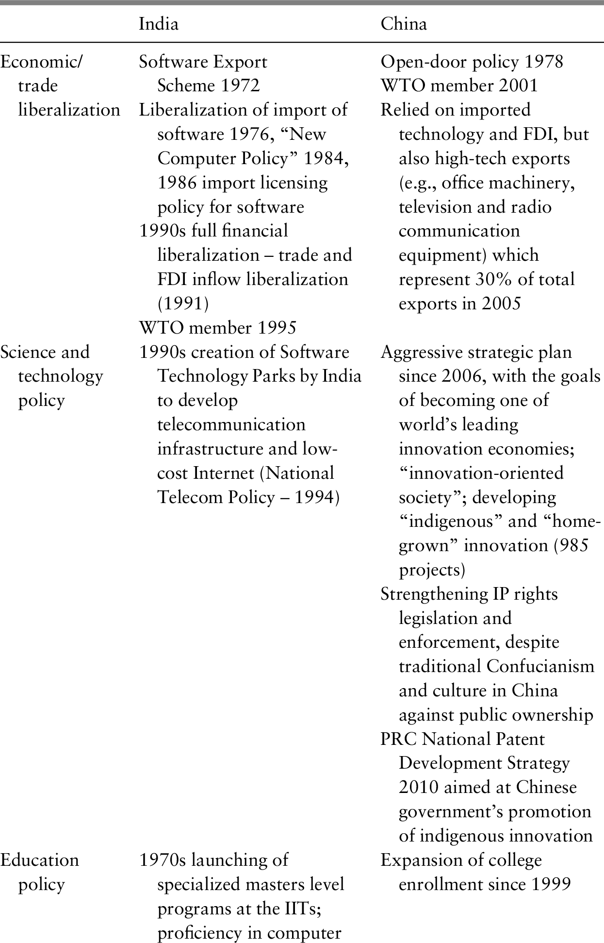 Emerging Trends In Global Sourcing Of Innovation Chapter 11