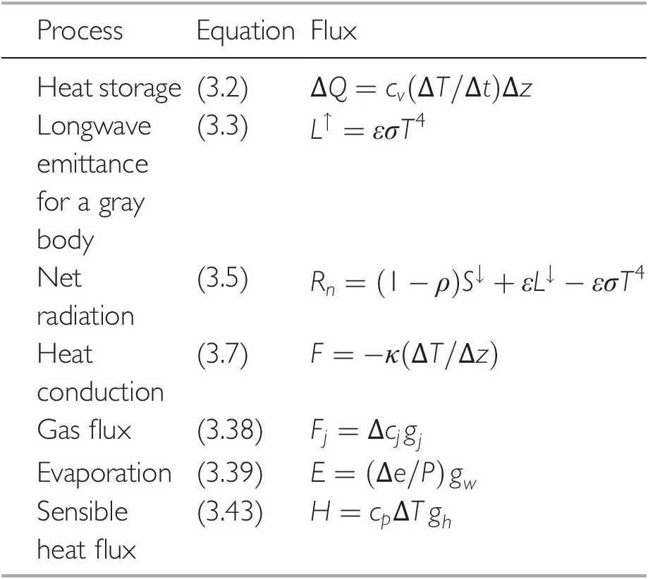 heat flux equation